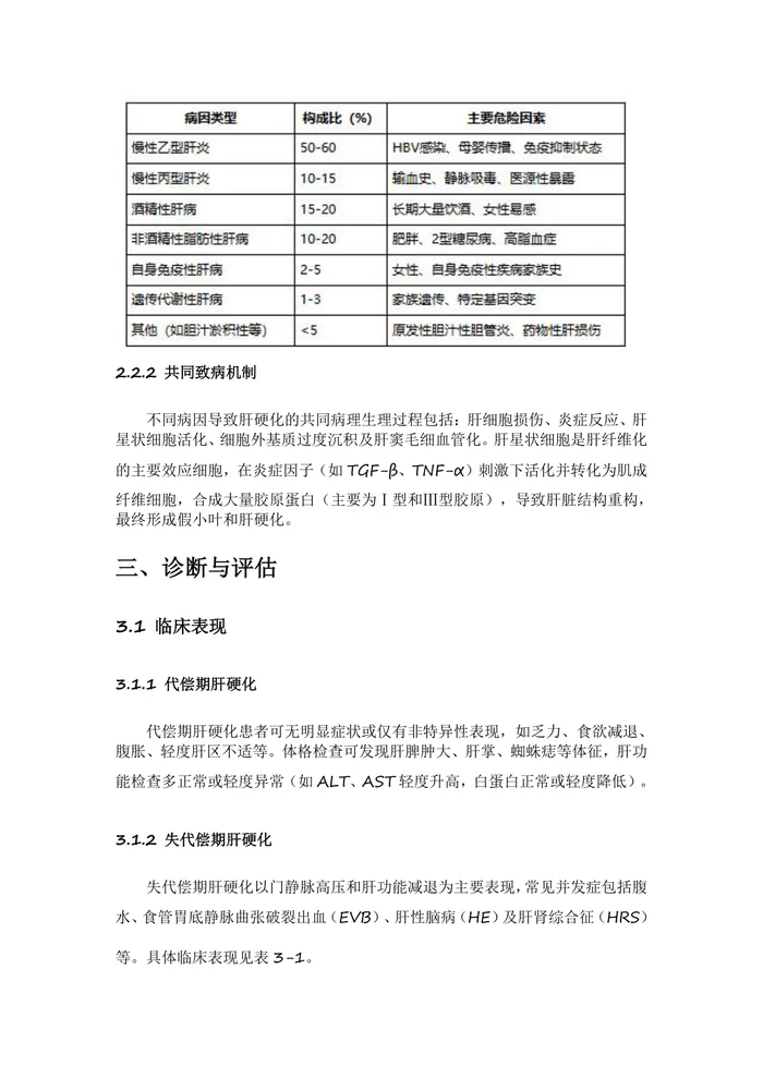 肝硬化诊疗指南2024版
