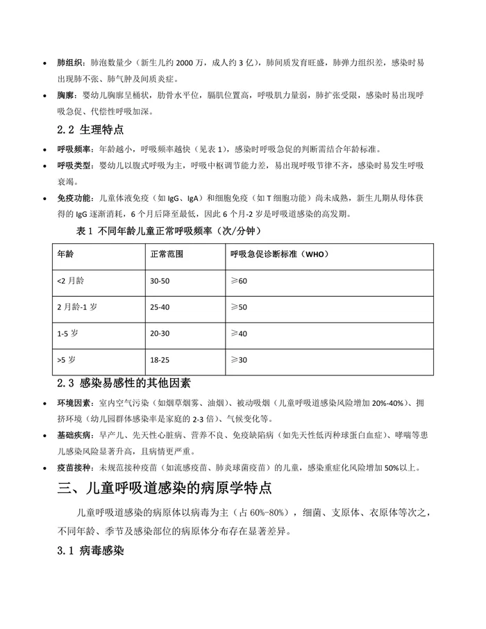 儿童常见呼吸道感染诊疗指南