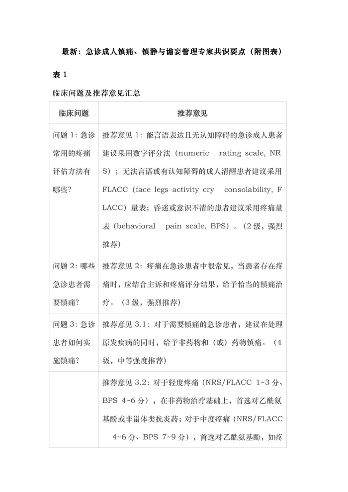 最新：急诊成人镇痛、镇静与谵妄管理专家共识要点(附图表)
