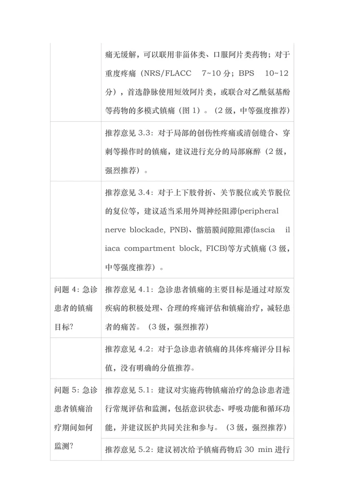 最新：急诊成人镇痛、镇静与谵妄管理专家共识要点(附图表)