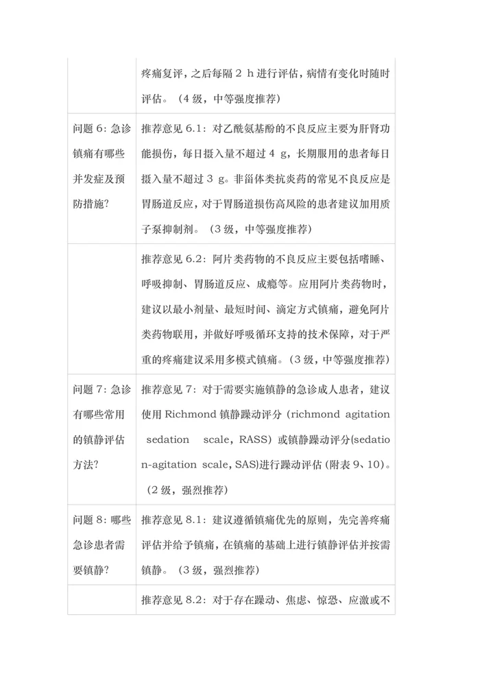 最新：急诊成人镇痛、镇静与谵妄管理专家共识要点(附图表)