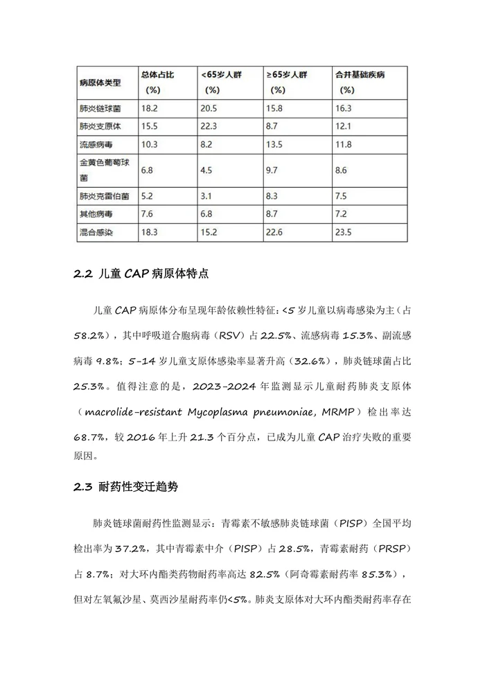 2025版社区获得性肺炎诊断与治疗指南解读