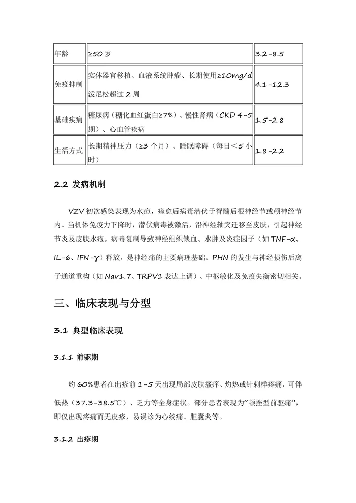 带状疱疹临床诊疗指南（2025版）