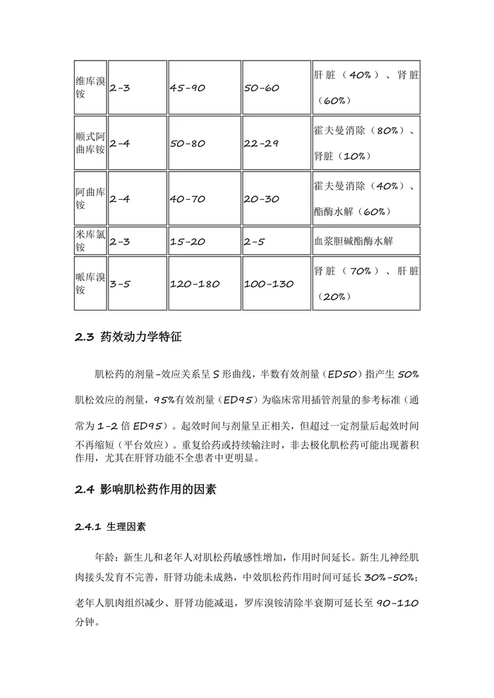 肌肉松弛药合理应用的专家共识2025