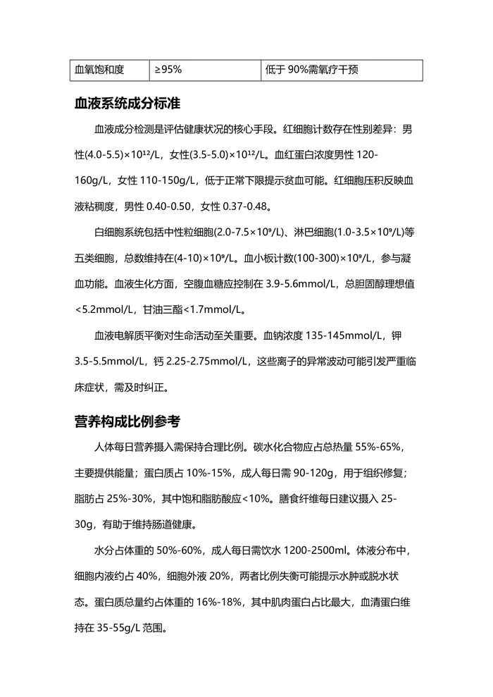 人体成分参考值全指南：从基础指标到微量元素