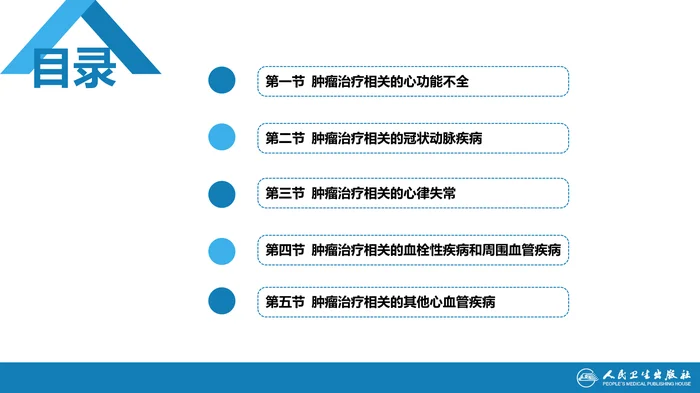 第十四章  肿瘤心脏病学