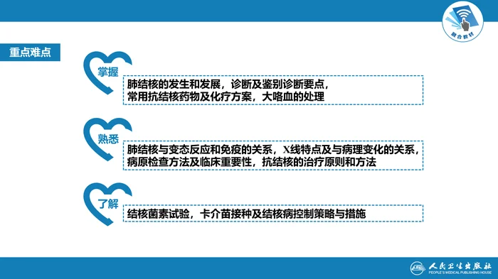 第七章  肺结核