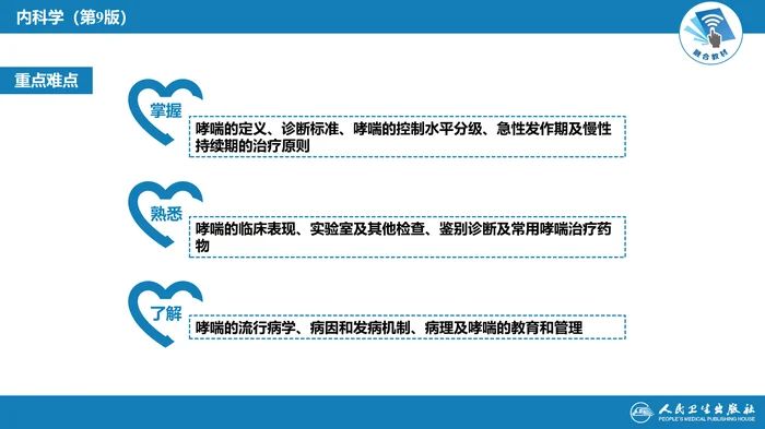 第四章  支气管哮喘