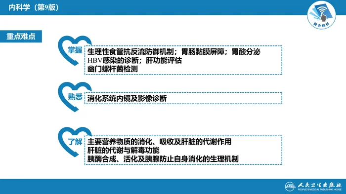 第一章  总论