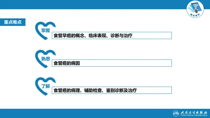 第三章  食管癌