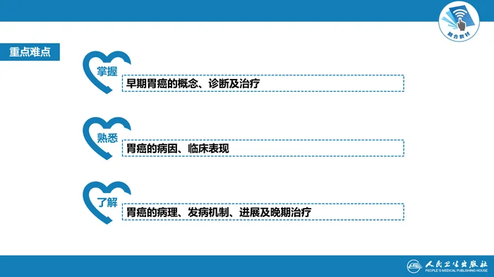第六章  胃癌