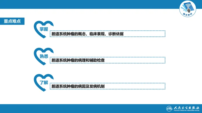 第十九章  胆道系统肿瘤