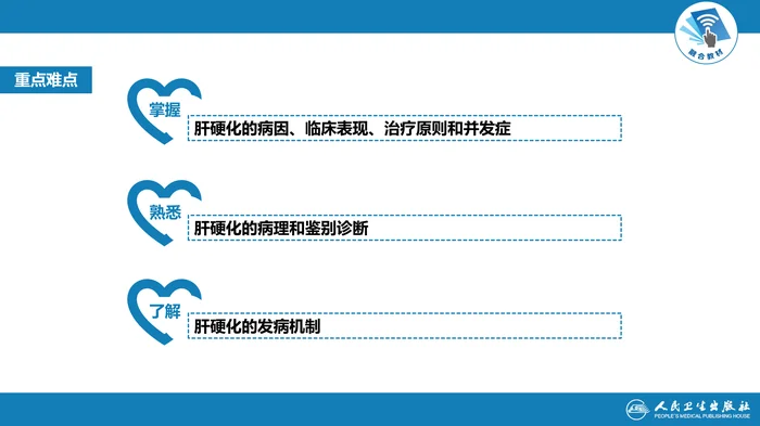 第十五章  肝硬化