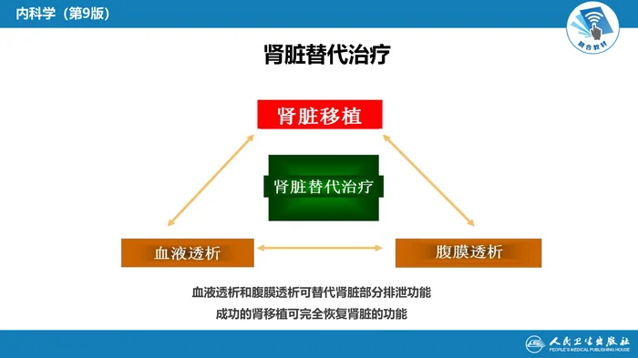 第十一章  肾脏替代治疗