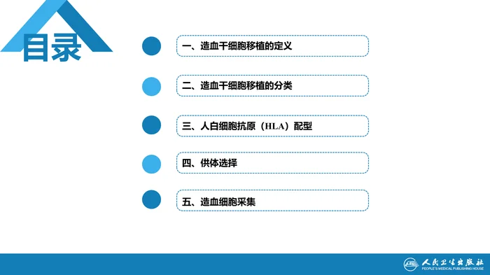第二十章  造血干细胞移植