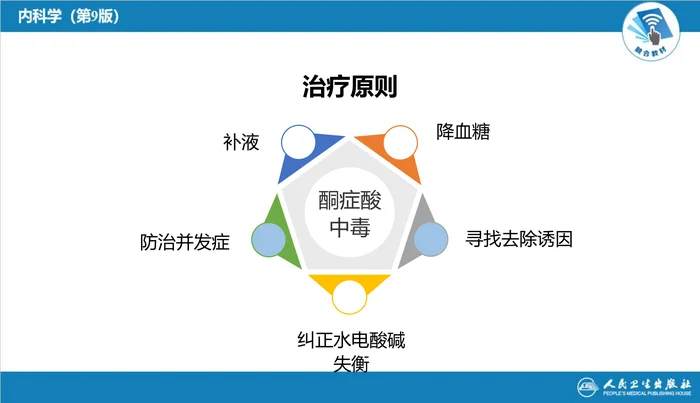 第二十二章 糖尿病---DKA治疗要点总结