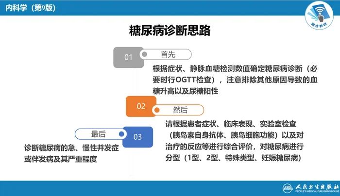 第二十二章 糖尿病---糖尿病诊断思路