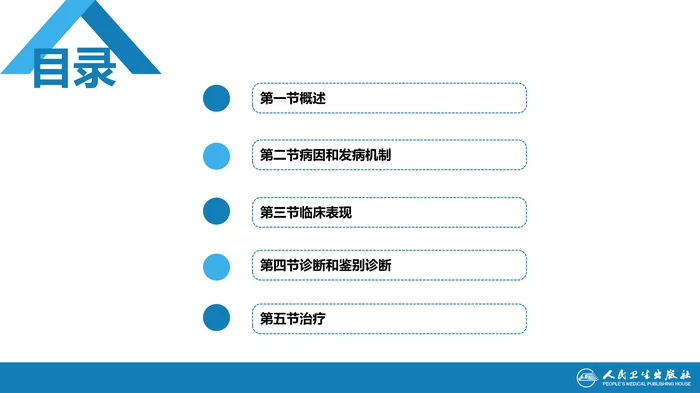 第二十四章  血脂异常和脂蛋白异常血症