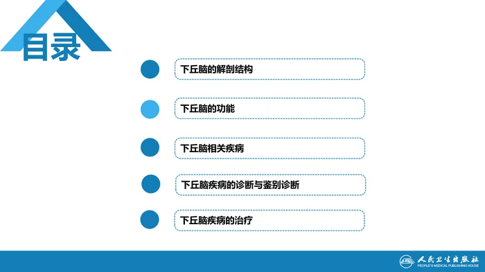 第二章  下丘脑疾病