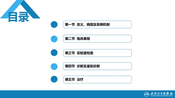 第六章  抗磷脂综合征