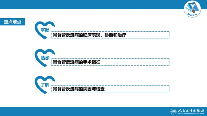 第二十七章 食管疾病 第六节 胃食管反流病