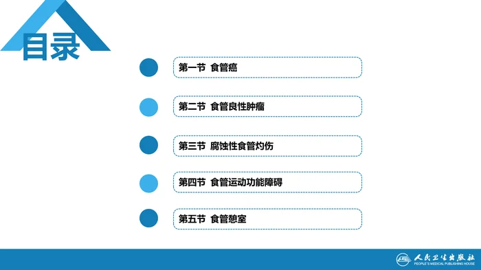 第二十七章 食管疾病