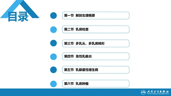 第二十三章 乳房疾病 第六节 乳房肿瘤