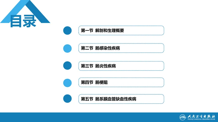 第三十五章 小肠疾病 第一、二、三节