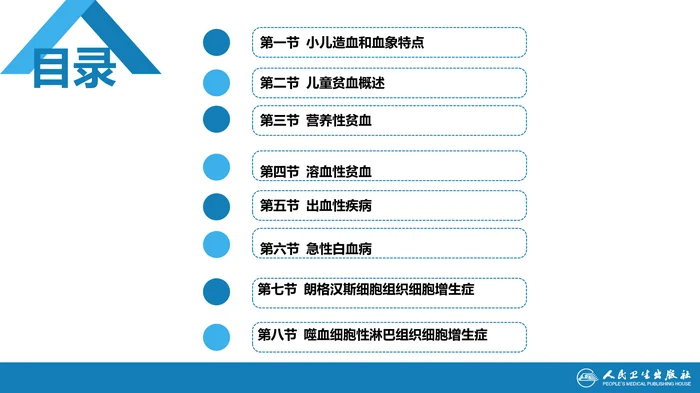 第十三章 造血系统疾病 第一节-第四节_clean