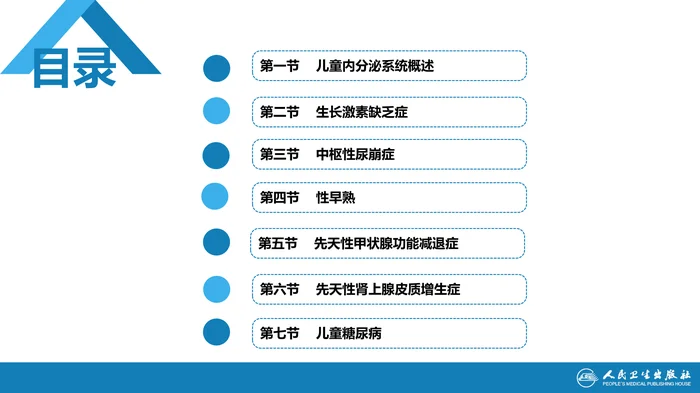 第十五章 内分泌疾病
