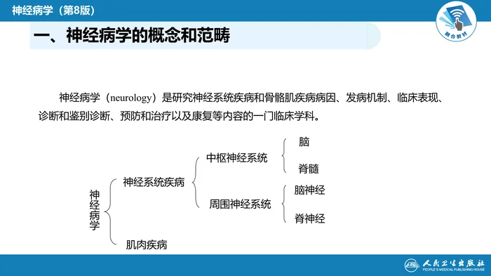 第一章 绪论