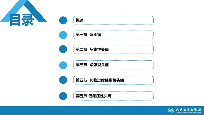 第八章 头痛（1）