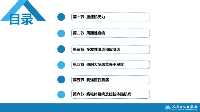 第十九章 神经-肌肉接头和肌肉疾病