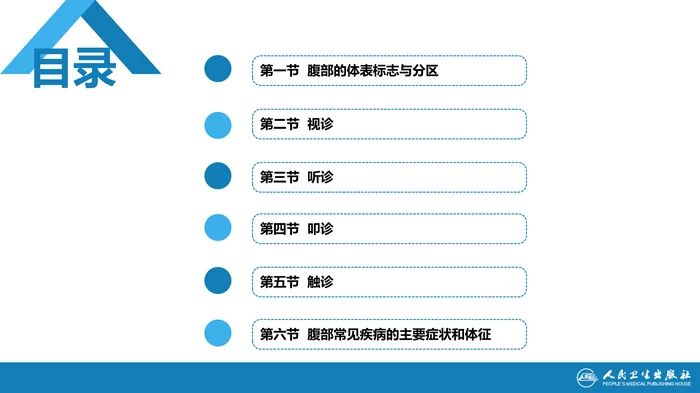 第三篇 体格检查 第六章 腹部检查 第四节