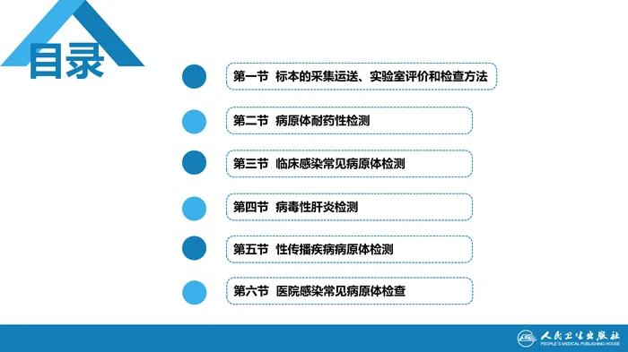 第四篇 实验诊断 第九章 临床常见病原体检测