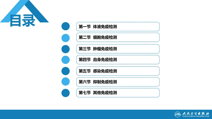 第四篇 实验诊断 第八章 临床常用免疫学检测