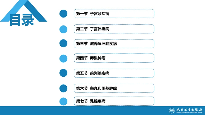 第十四章 生殖系统和乳腺疾病