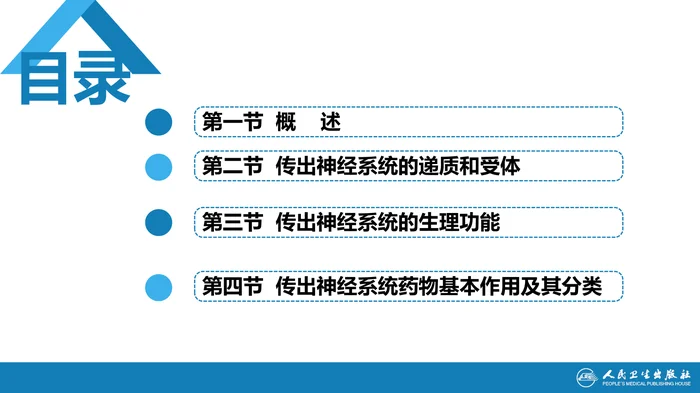 第五章 传出神经系统药理概论