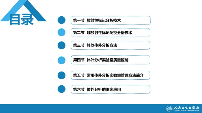 第一篇 基础篇 第六章 体外分析技术（一）