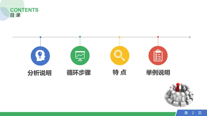 PDCA循环工作方法培训_1