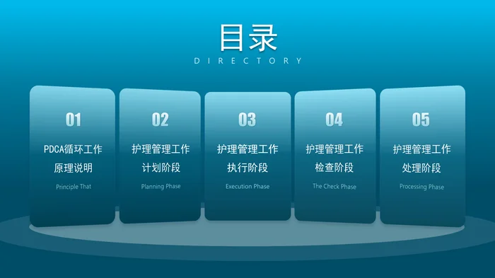 PDCA循环工作法护理管理工作汇报