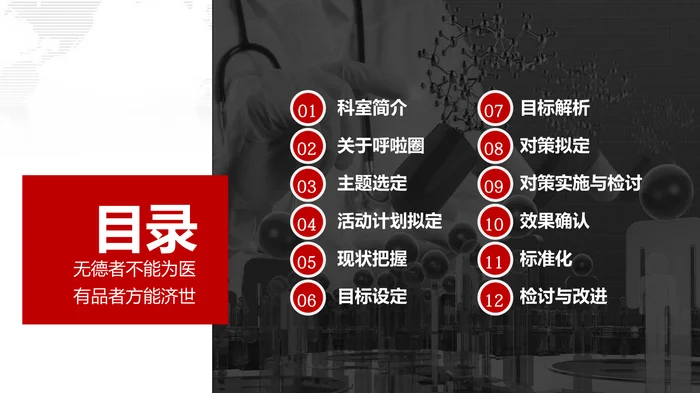 医院品管圈主题汇报