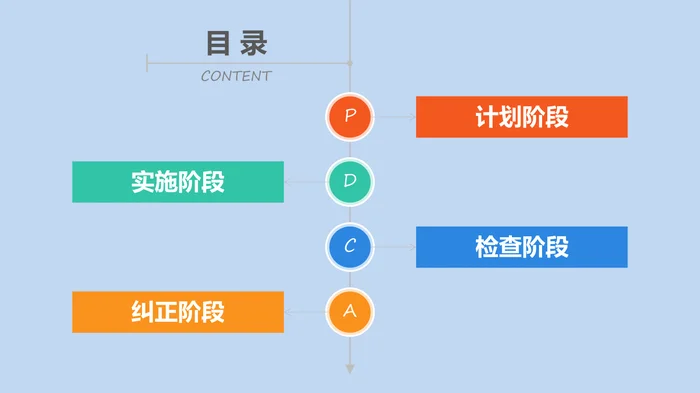 医院护理PDCA案例汇报PPT模板