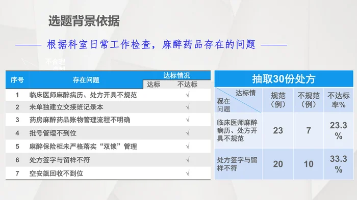 运用PDCA循环持续改进麻醉药品的规范管理
