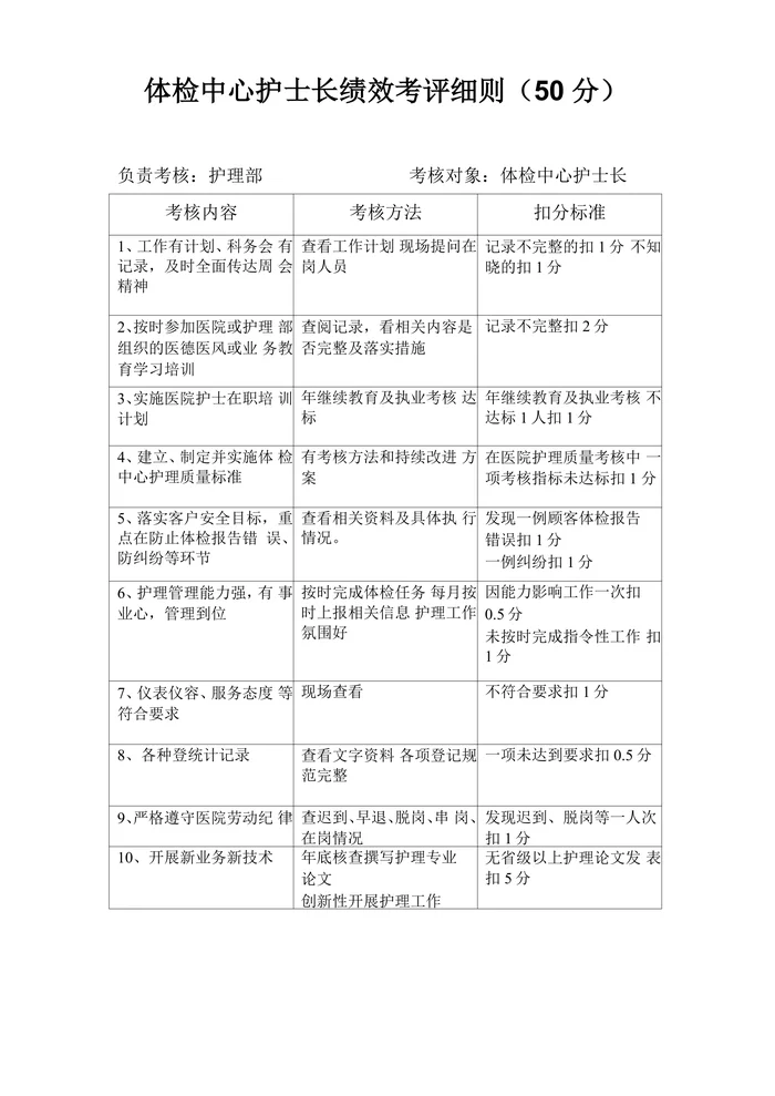 体检中心护士长绩效考评细则