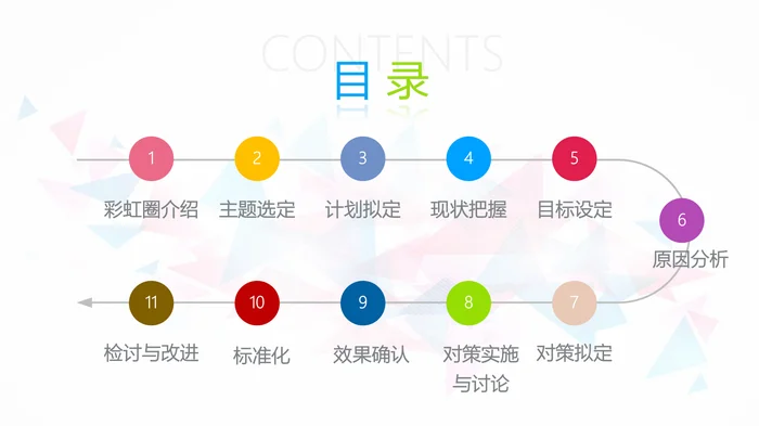 QCC成果汇报