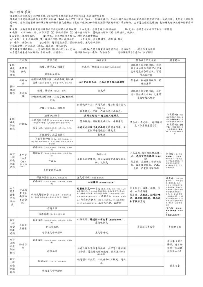 药理学重点总结【9页】