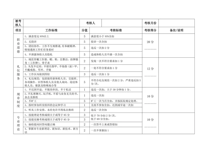 体检中心医护人员度考核表