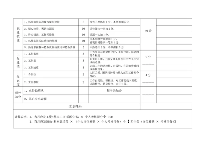 体检中心医护人员度考核表