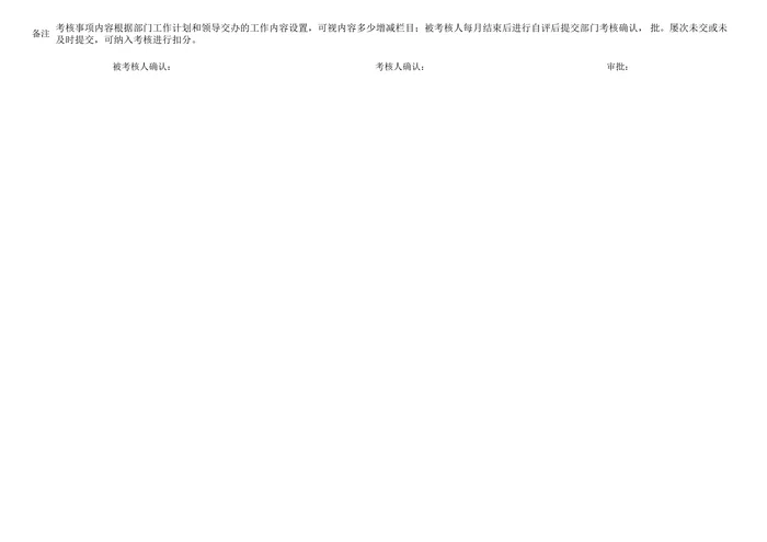 体检中心医质管理岗位绩效考核表
